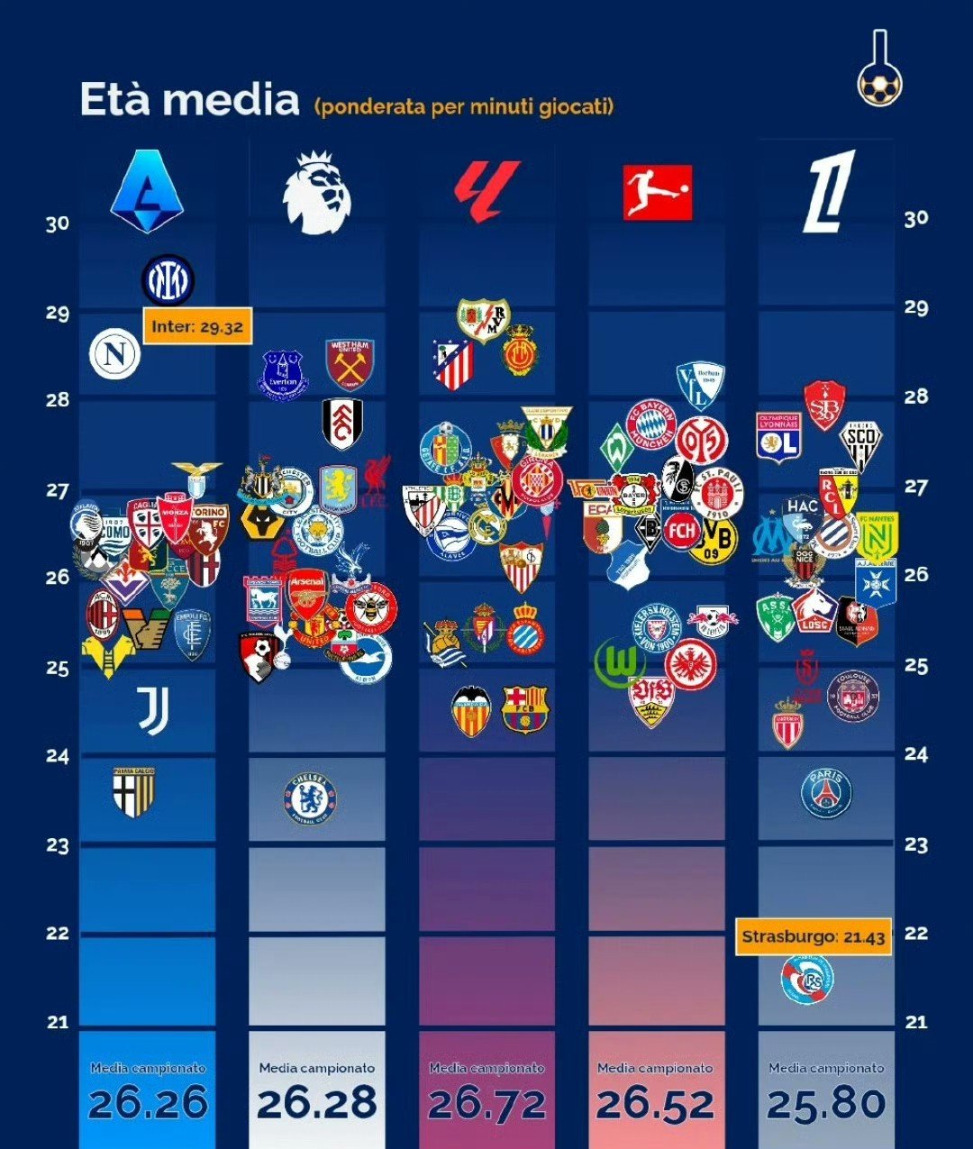 包含巴黎客场取胜里昂，领先优势扩大的词条