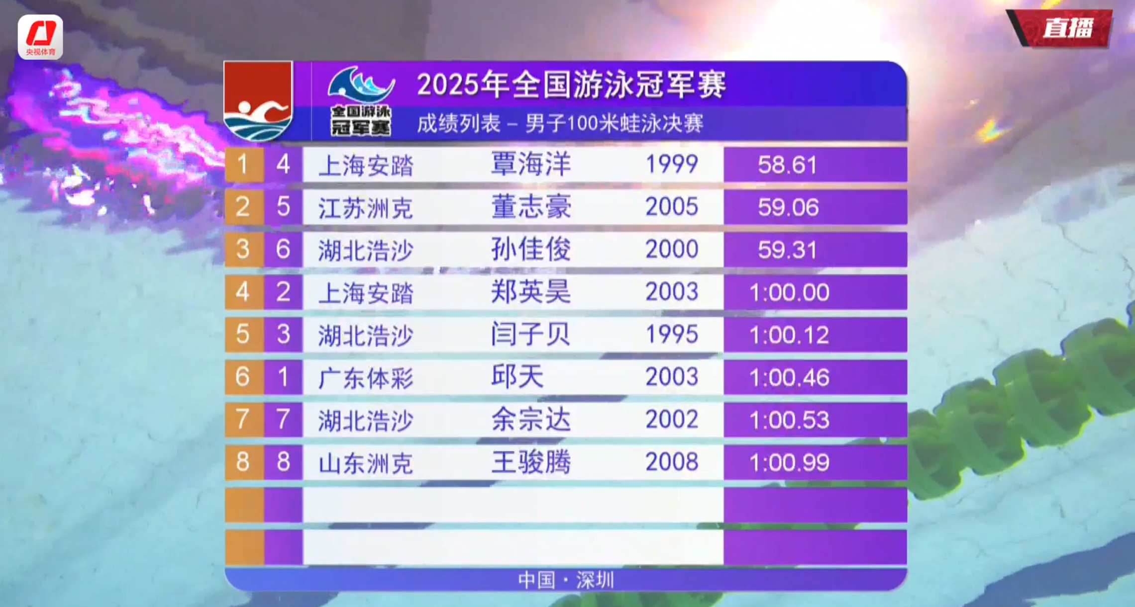 关于游泳官方发布赛后数据，表现引争议的信息